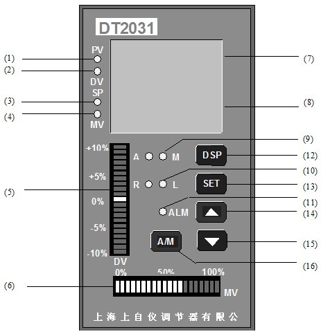 DT2031數字調節器